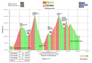 S4T 2013 1.Etappe Garmisch Ehrwald Version 1.0